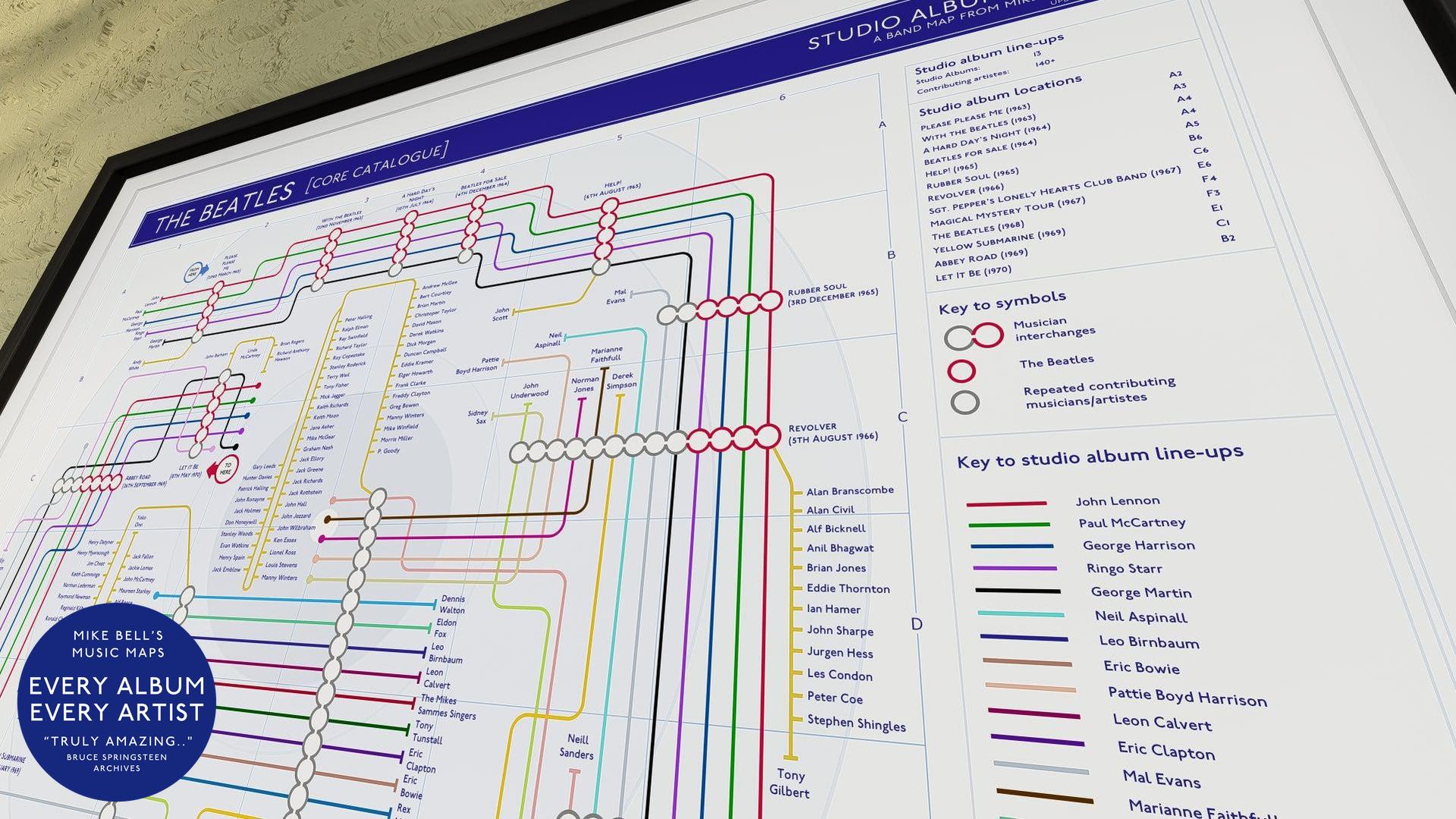 Close-up of discography tube band map of the beatles albums in order