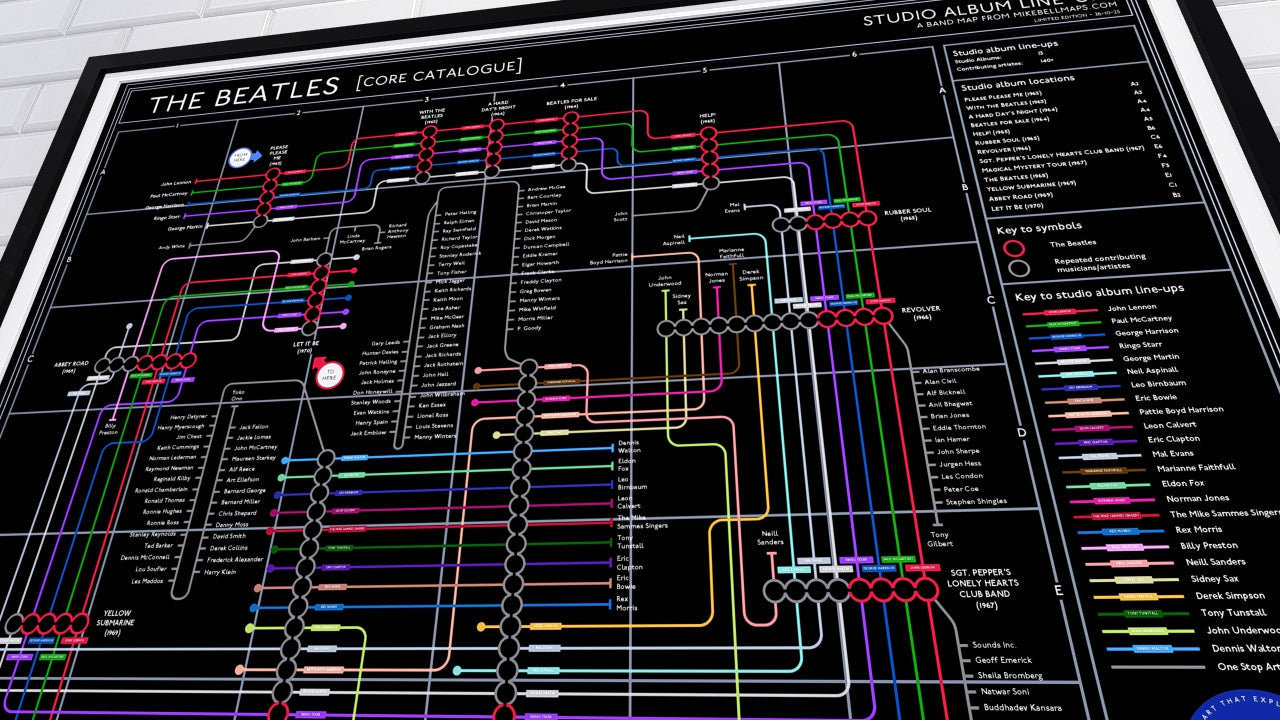 Diagram of The Beatles' studio album line-up with colorful lines on a black background