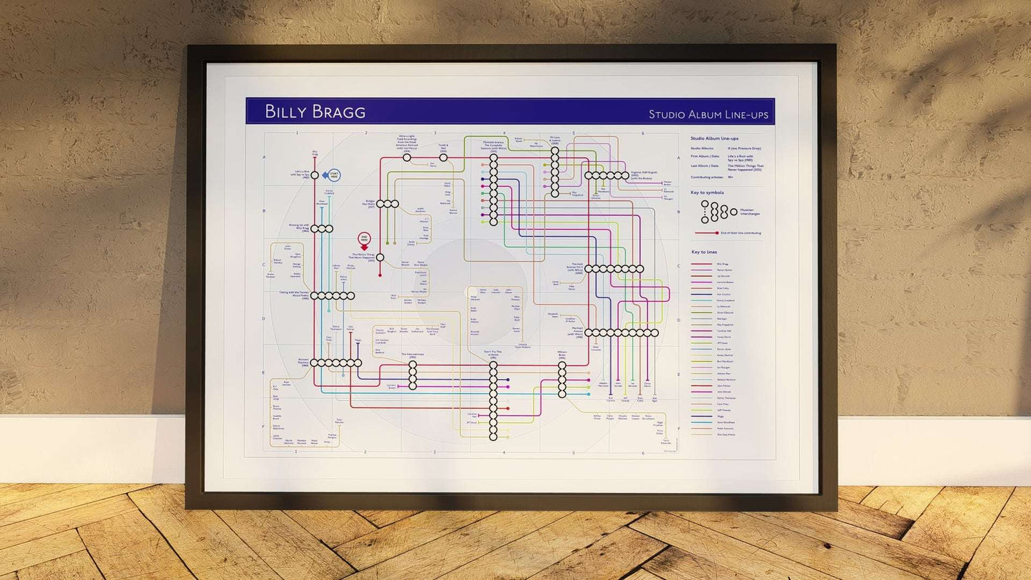 Framed infographic titled "Billy Bragg Studio Album Line-Ups," a subway-style map detailing musicians who contributed to his albums from 1983 to 2021