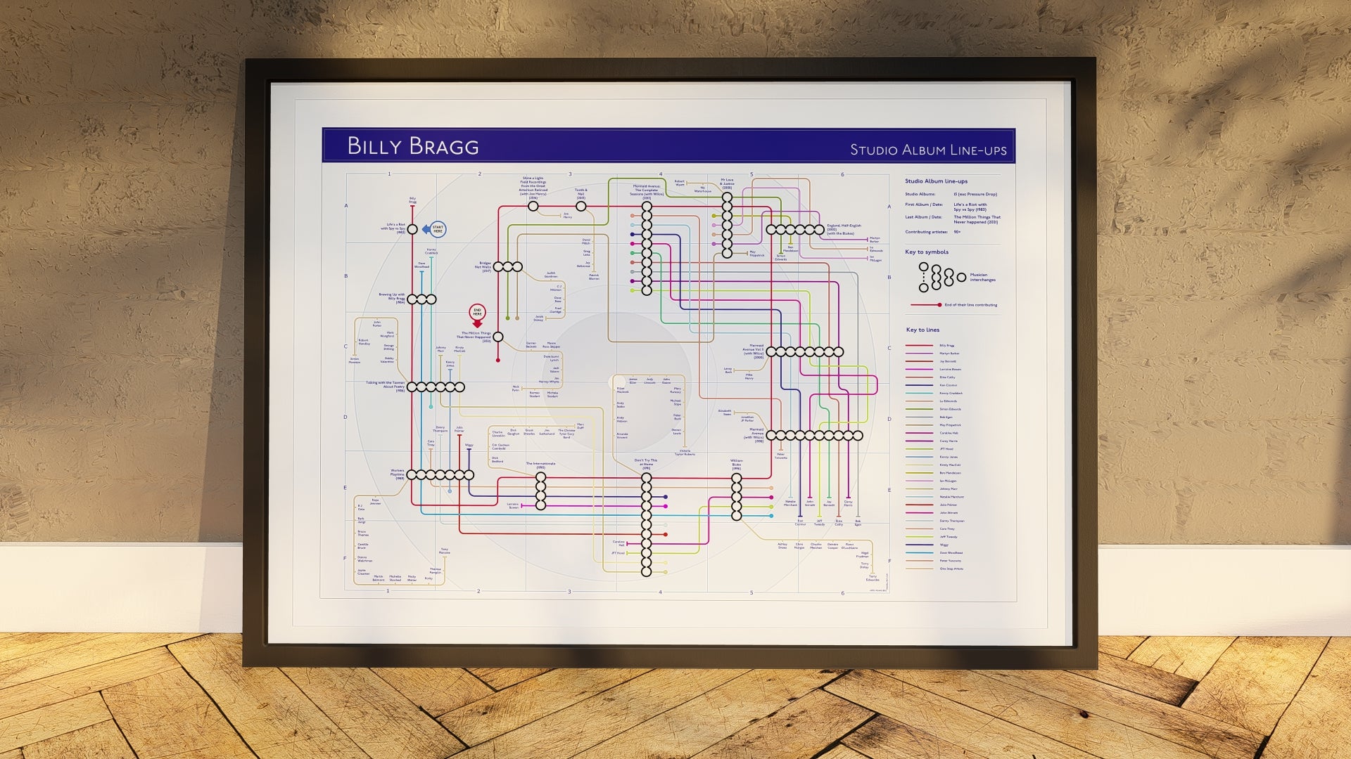 BILLY BRAGG - Studio Album Music Map