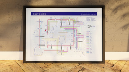 BILLY BRAGG - Studio Album Music Map