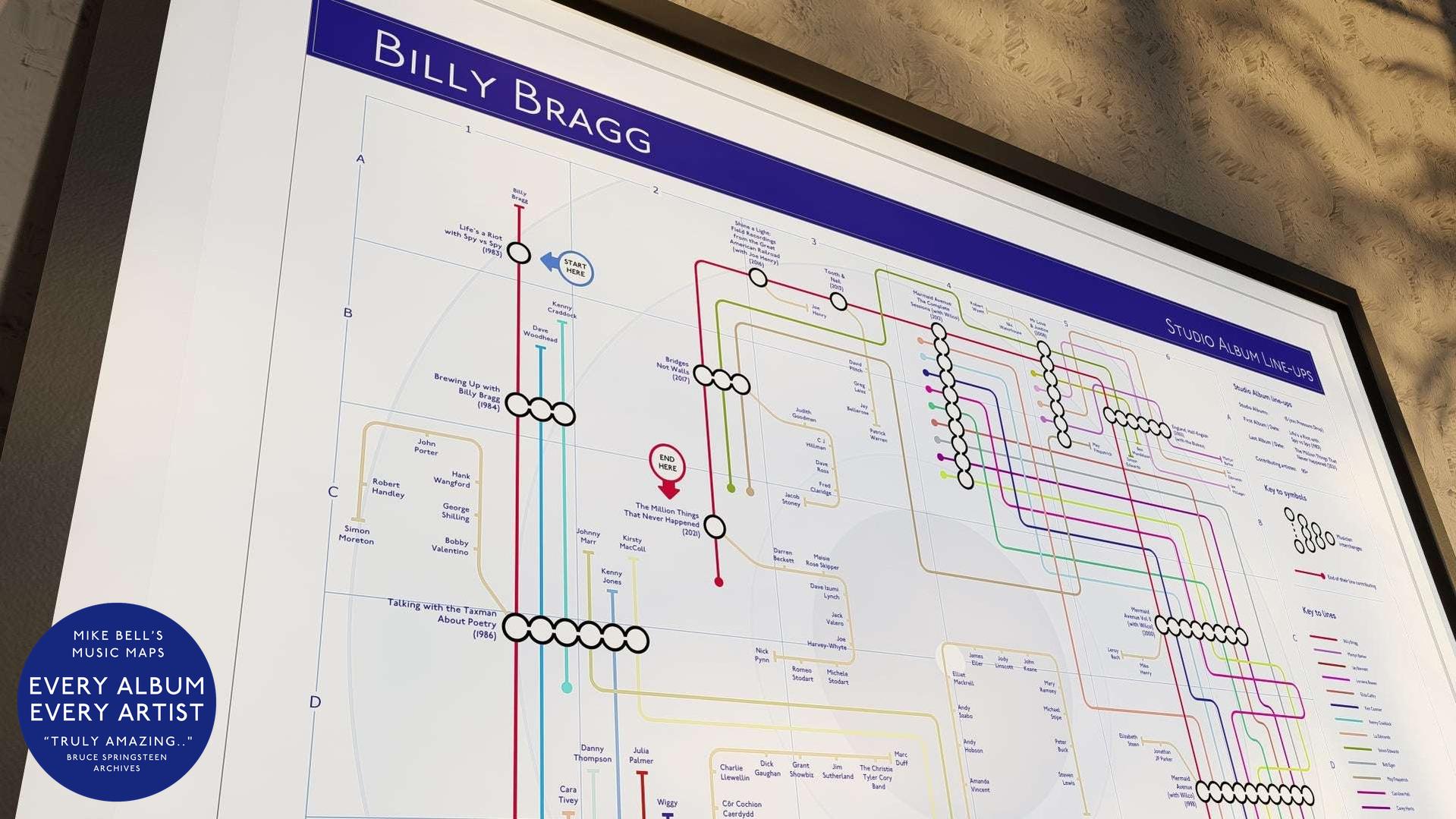 Zoomed-in view of a transit-style diagram illustrating Billy Bragg’s career, showing musician collaborations across albums