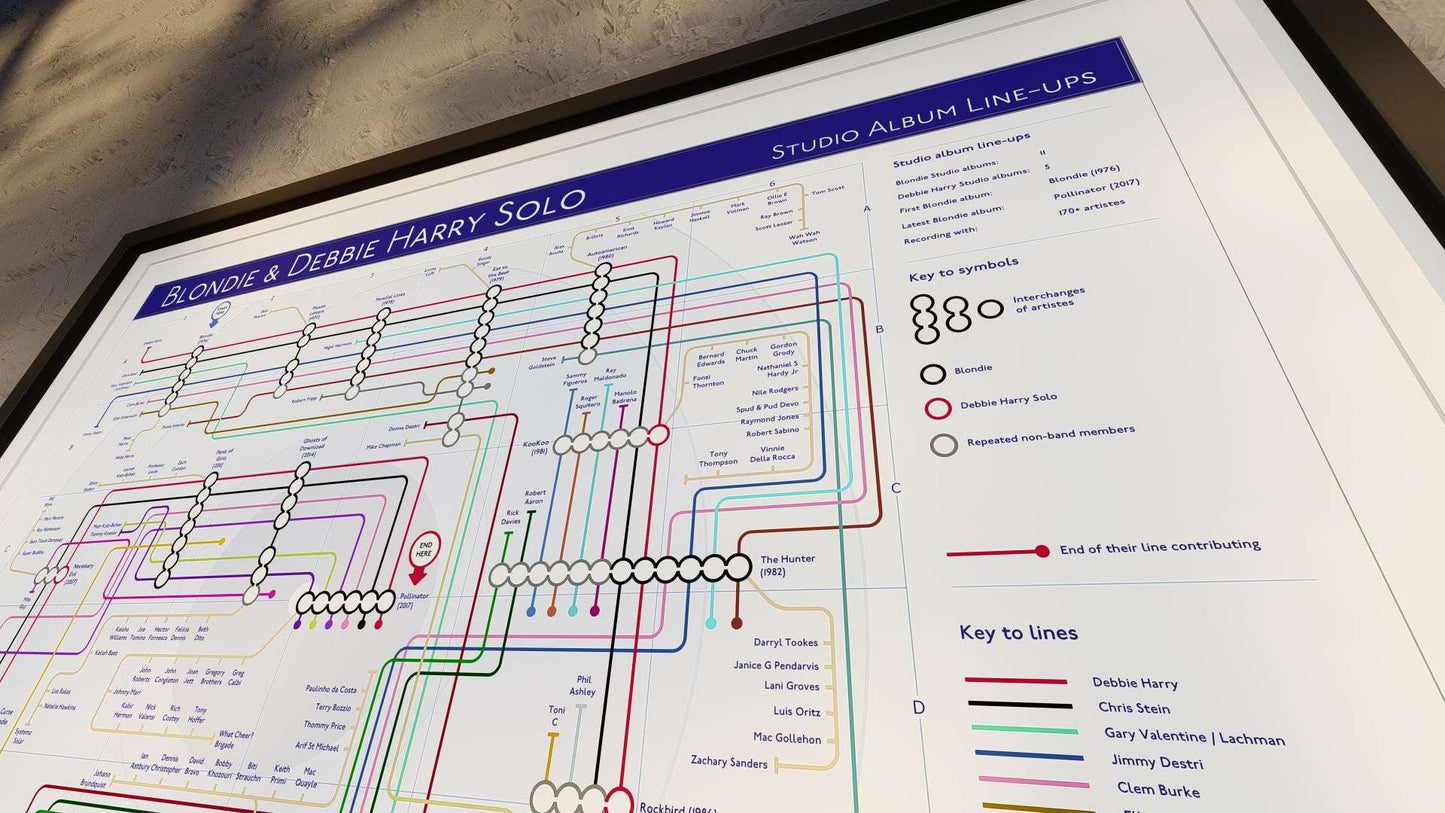 Zoomed-in view of a transit-style diagram illustrating Blondie’s career and Debbie Harry’s solo work, showing musician collaborations across albums like "Parallel Lines" and "Pollinator."