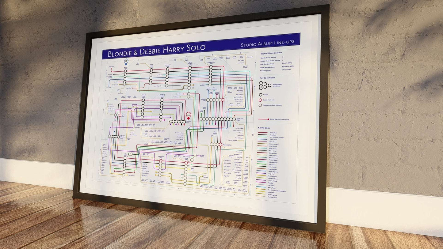 Framed infographic titled "Blondie & Debbie Harry Solo Studio Album Line-Ups," a subway-style map detailing musician collaborations from 1976 to 2017.