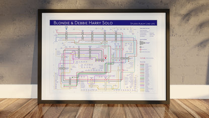 BLONDIE - Studio Album Music Map