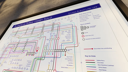 BLONDIE - Studio Album Music Map