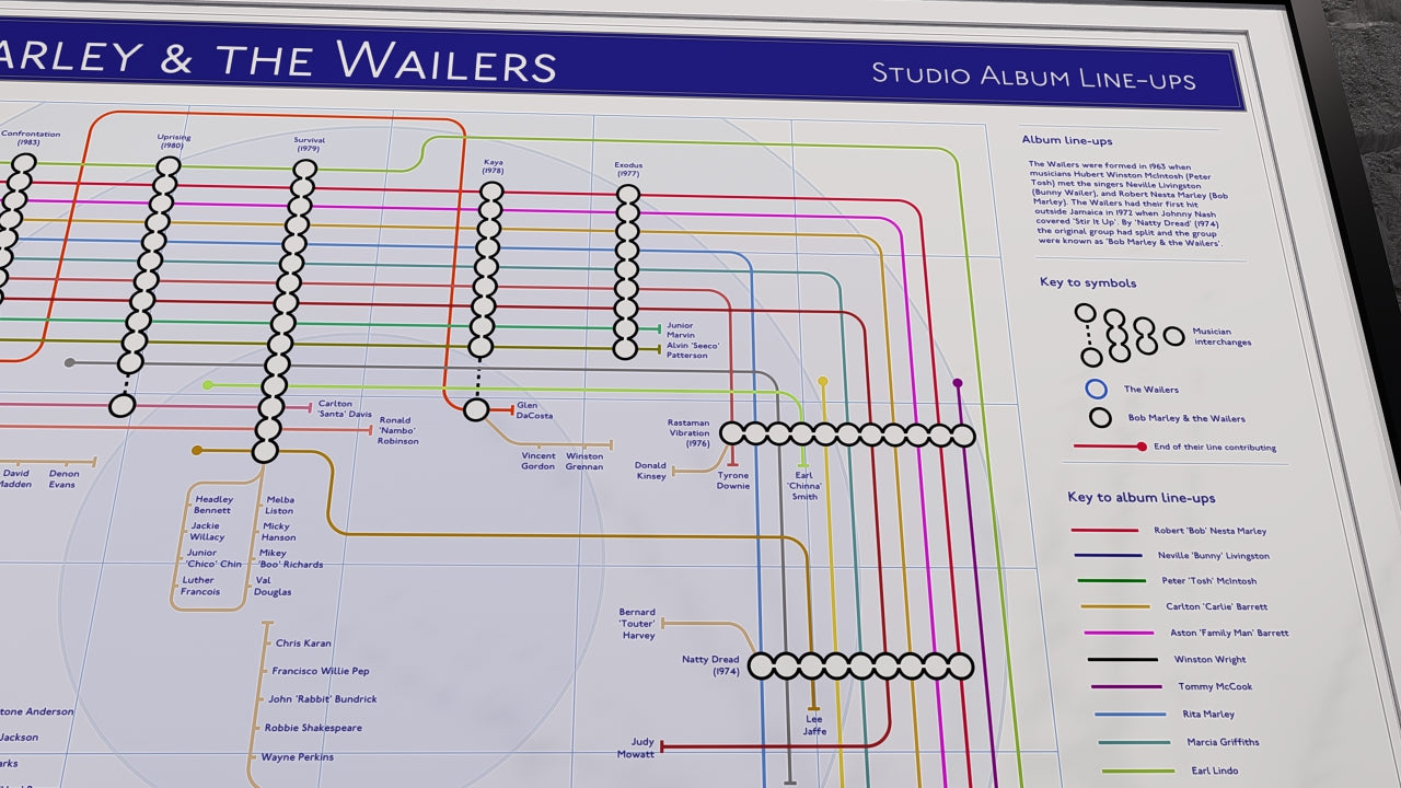 Bob Marley music map art print featuring albums in order.