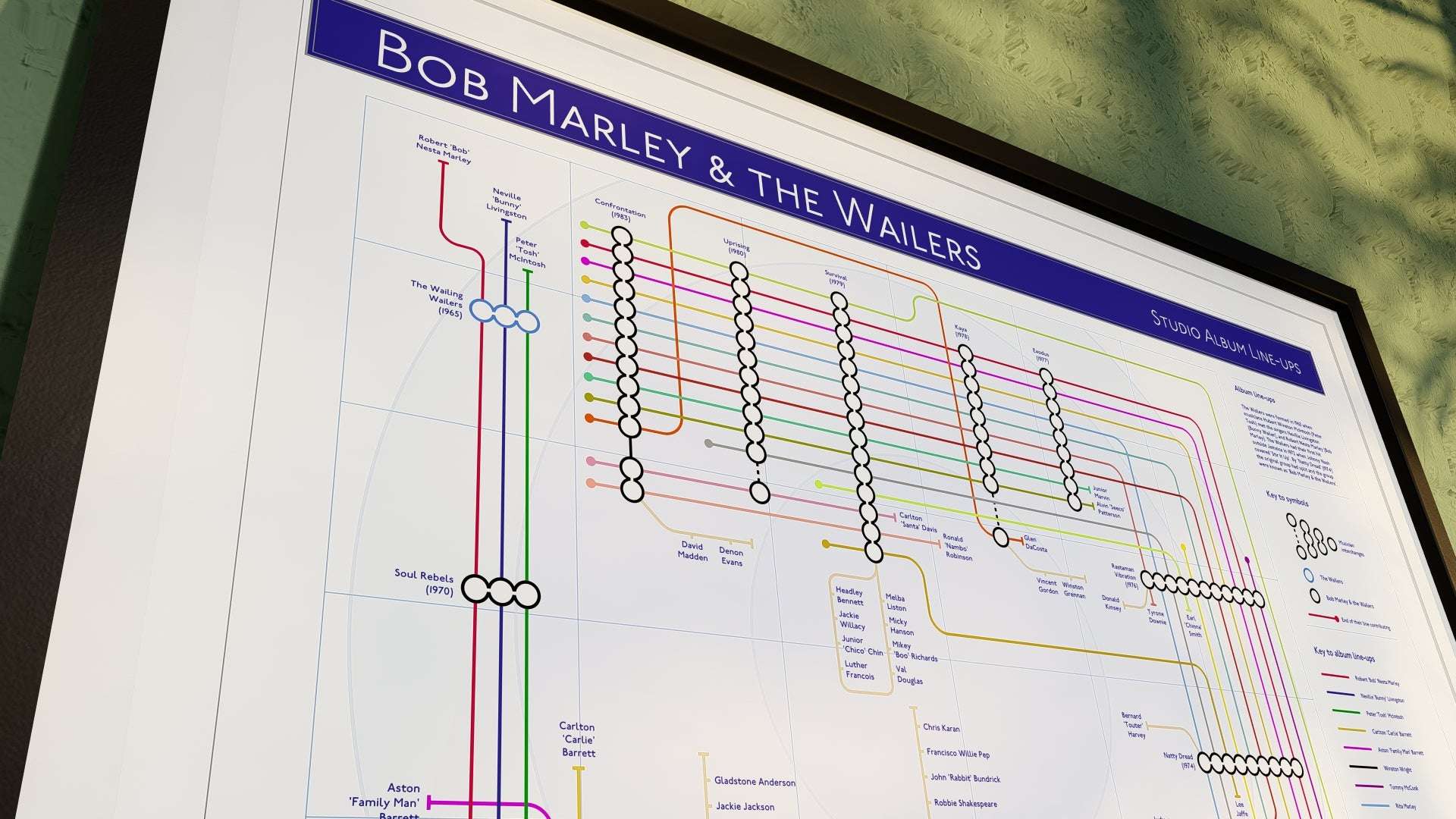 Close-up of a detailed chart mapping Bob Marley & The Wailers’ studio album musicians, illustrating the evolution of the band’s lineup with color-coded lines.