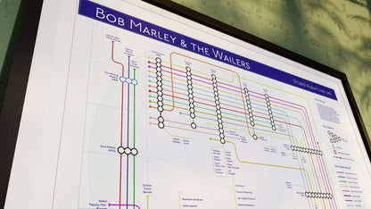 Close-up of a detailed chart mapping Bob Marley & The Wailers’ studio album musicians, illustrating the evolution of the band’s lineup with color-coded lines.