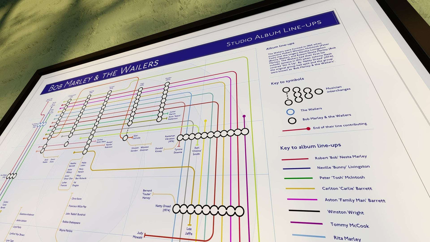 Zoomed-in view of a transit-style diagram depicting the musical journey of Bob Marley & The Wailers, highlighting albums like "Exodus" and "Legend."