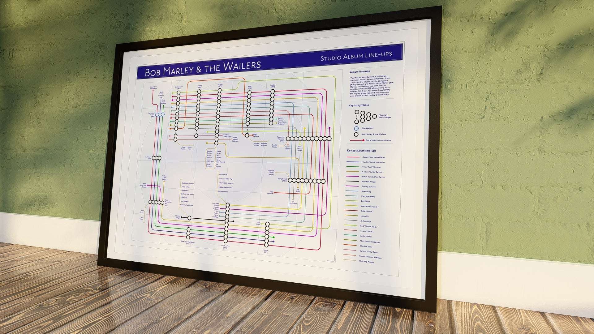 Framed infographic titled "Bob Marley & The Wailers Studio Album Line-Ups," showcasing a subway-style map of band members and contributors from 1965 onward.