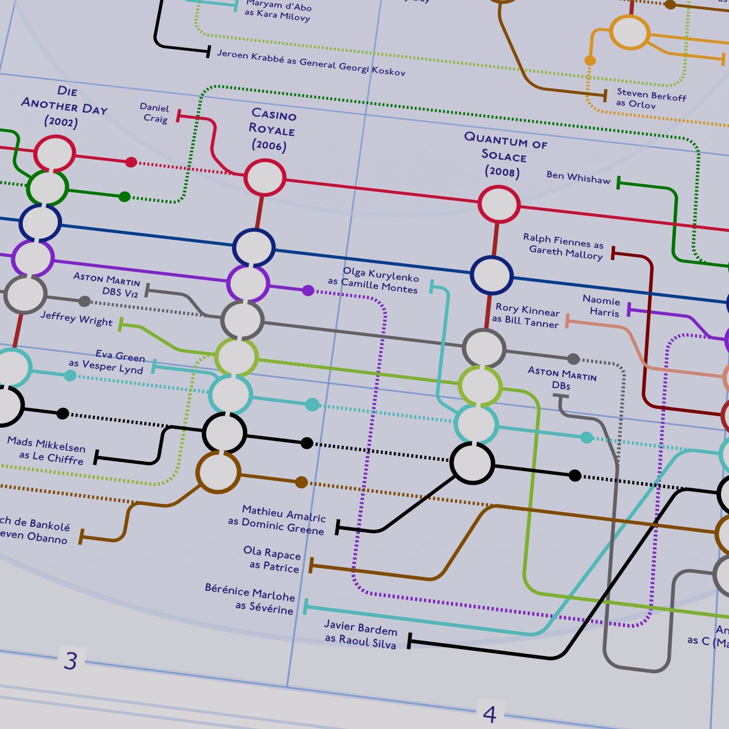 Close up of James Bond &amp; characters tube map