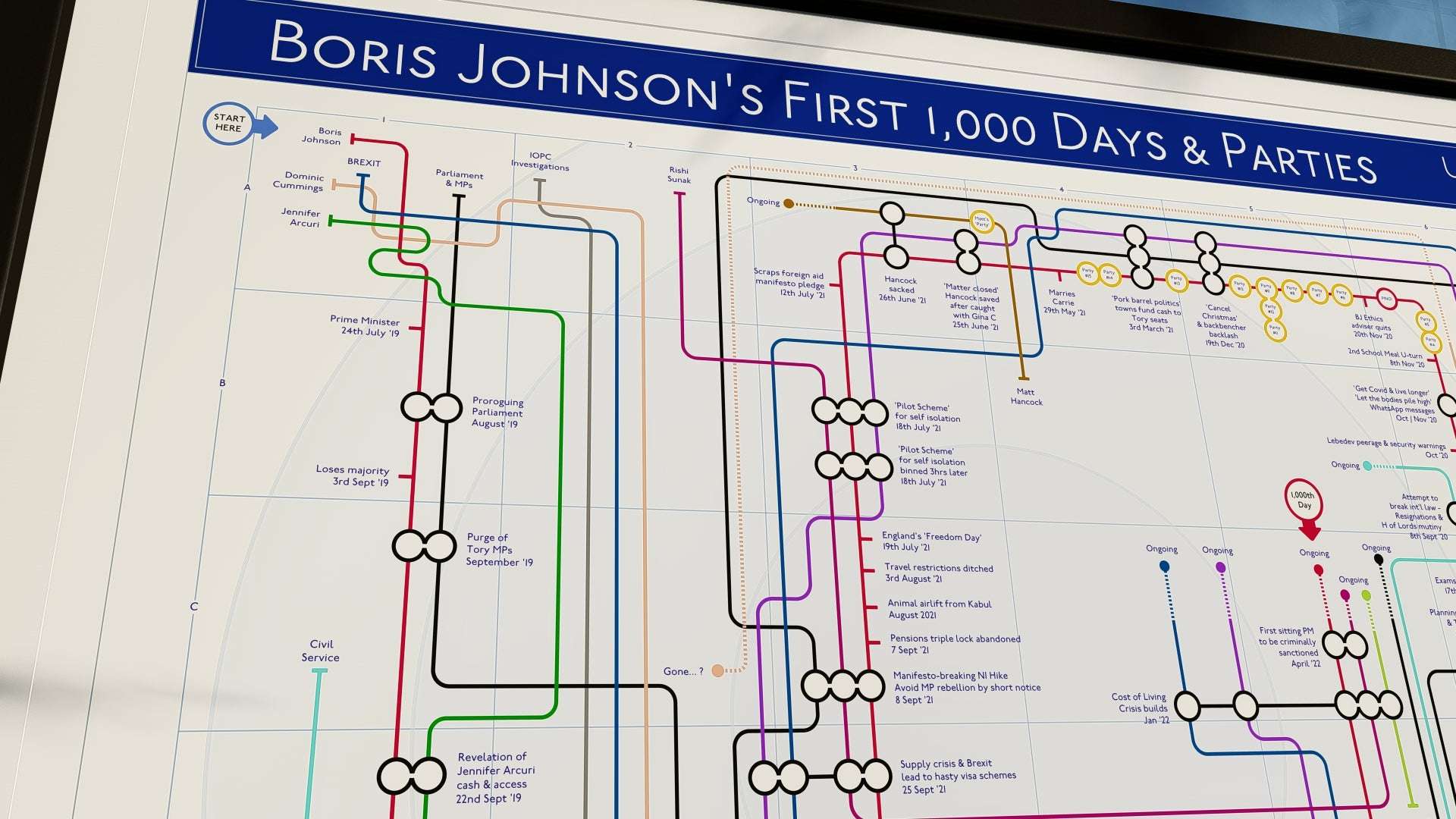 Tube Map by Mike Bell of Politician Untruths