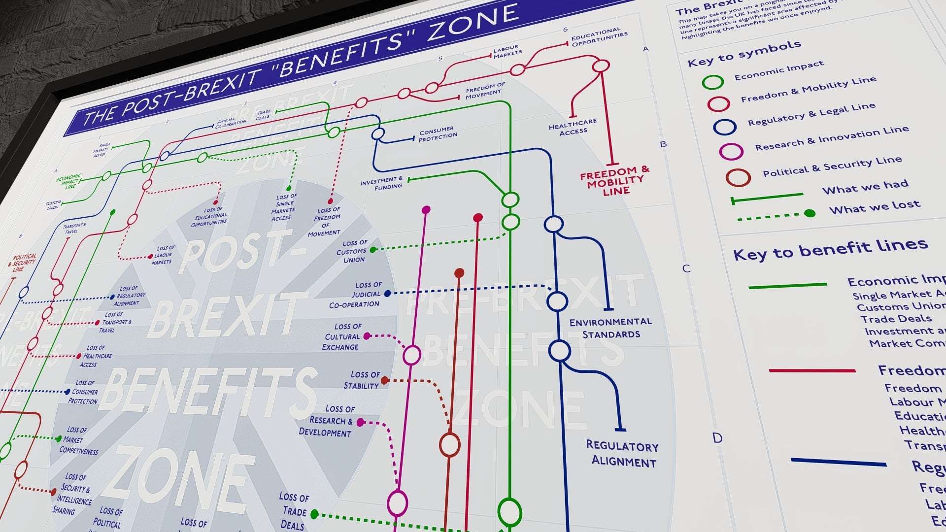 Tube Map of Brexit losses