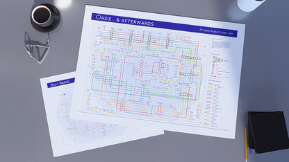The Billy Bragg Discography Tube Map Wall Art Print, created by Mike Bell, is exhibited on a table.