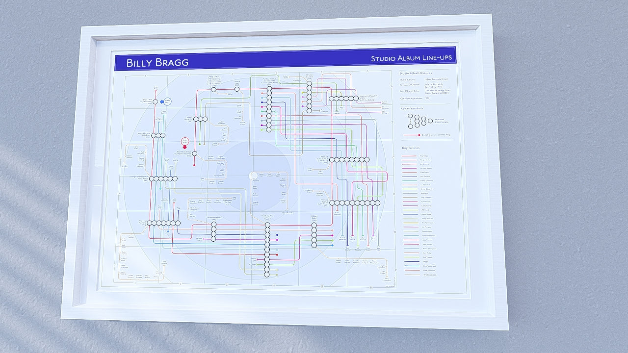 Billy Bragg Discography Map - Albums in Order Art Print