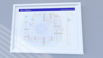 Billy Bragg Discography Map - Albums in Order Art Print