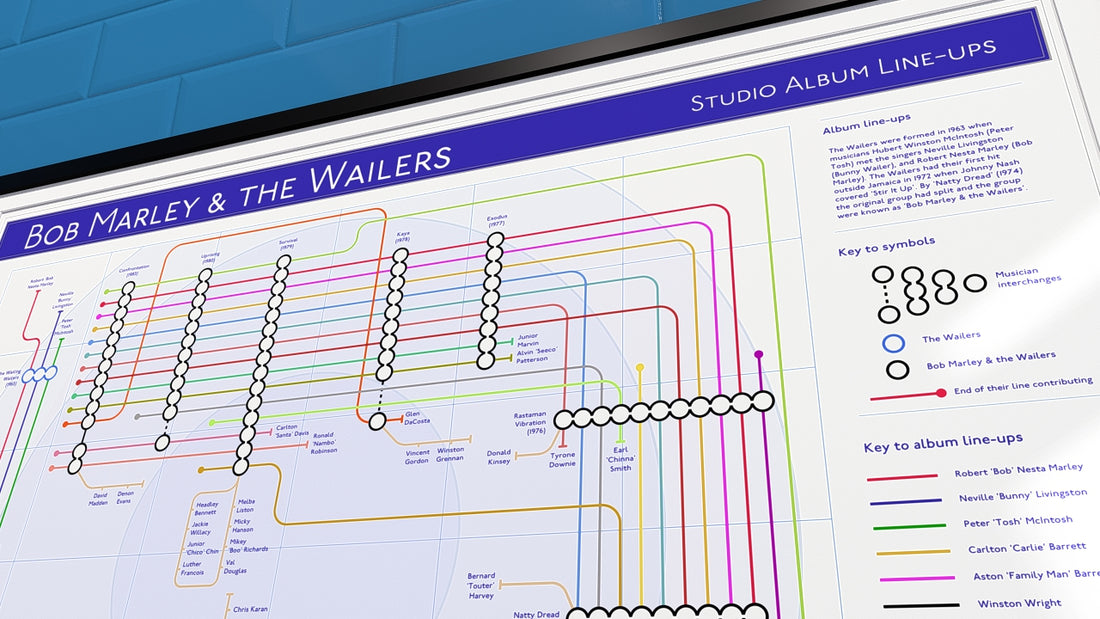 Bob Marley art print. Discography tube map by Mike Bell, where albums are stations and musicians are connecting lines.