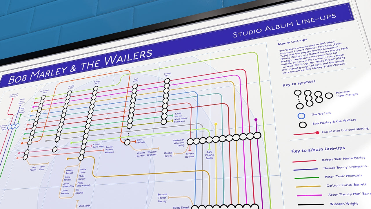 Bob Marley art print. Discography tube map by Mike Bell, where albums are stations and musicians are connecting lines.