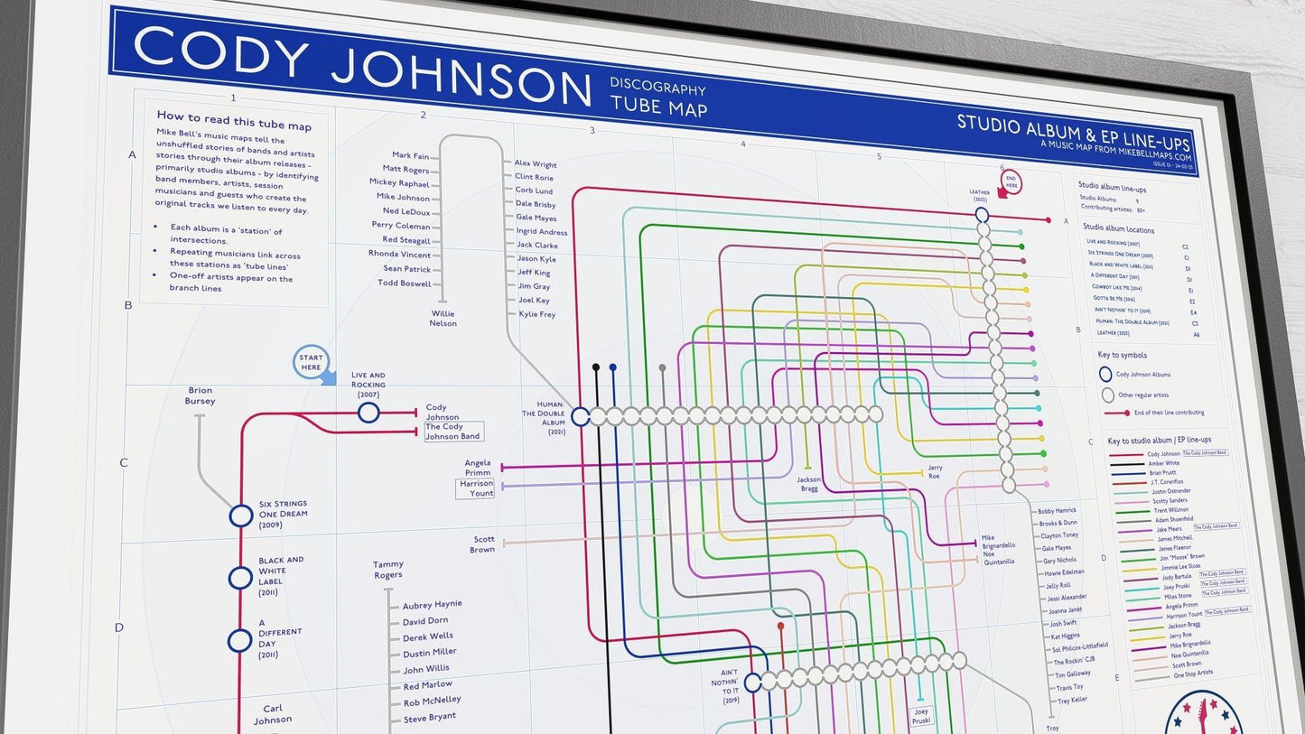 Tube map-style diagram visualizing Cody Johnson’s musical journey, collaborations, and album history.