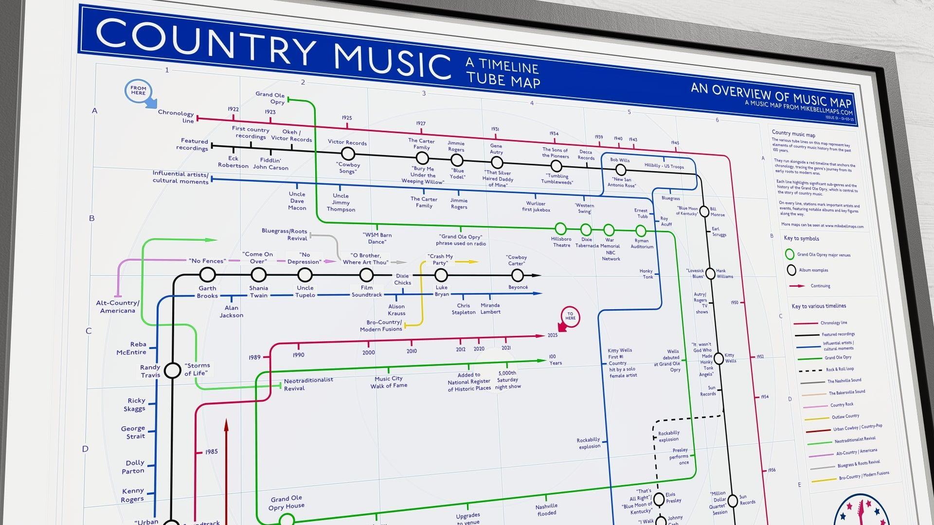 Close-up of a detailed music map tracing country music’s timeline and influential figures.