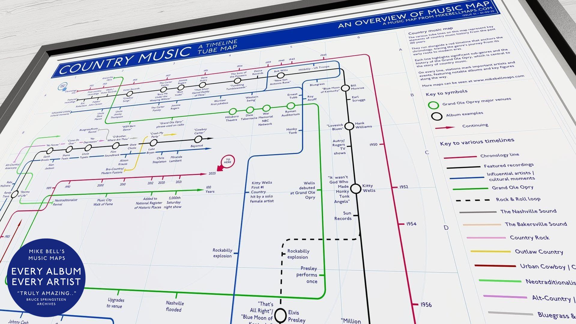 Tube map-style chart illustrating key moments, artists, and subgenres in country music.