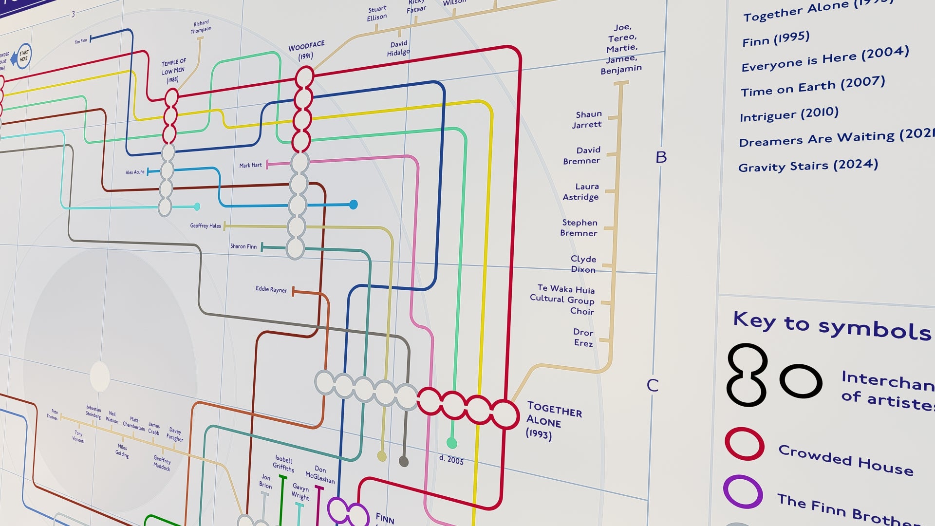 Detail of tube lines music map mike bell