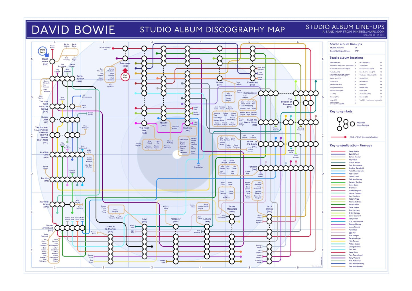 DAVID BOWIE - Discography Band Map