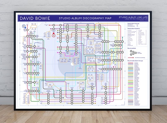 DAVID BOWIE - Discography Band Map