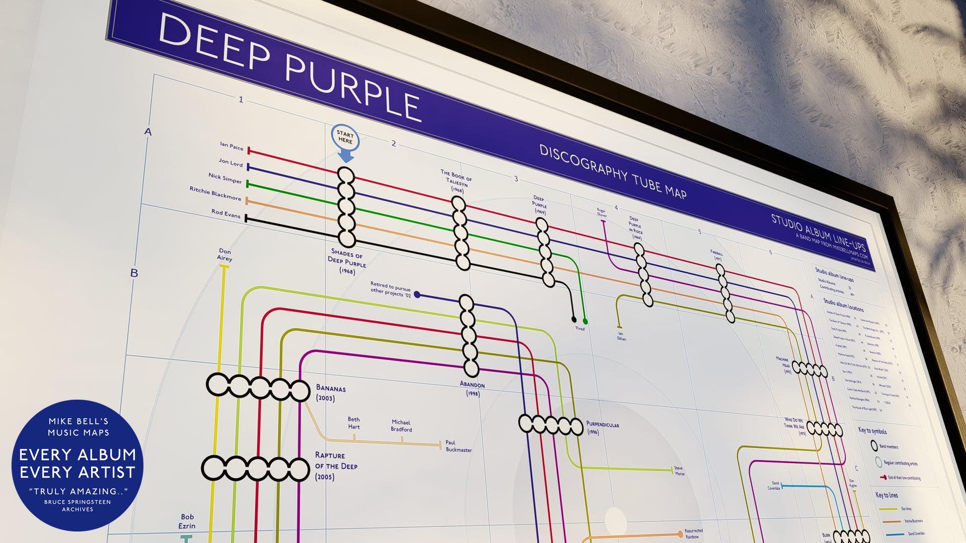 DEEP PURPLE Albums in Order & Every Artist | Incredible Art Prints