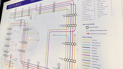 Side shot of a sleek black border showcasing Deep Purple's timeline as art print