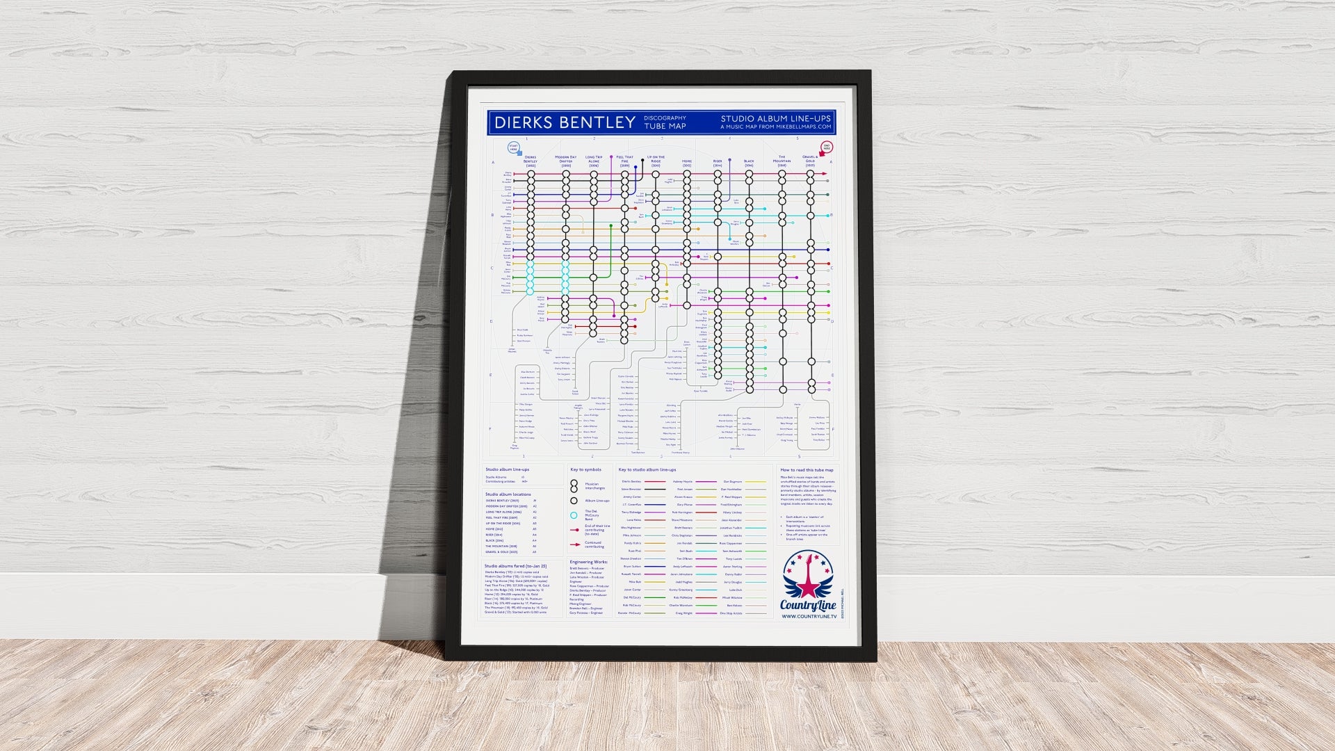 Framed infographic chart mapping the studio album line-ups of Dierks Bentley.