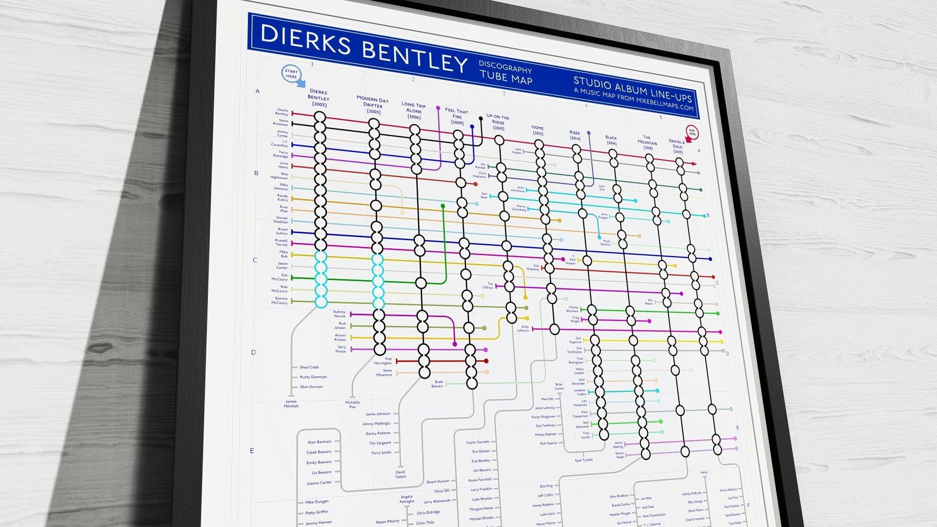 Framed print showcasing the evolution of Dierks Bentley’s career through interconnected album line-ups.