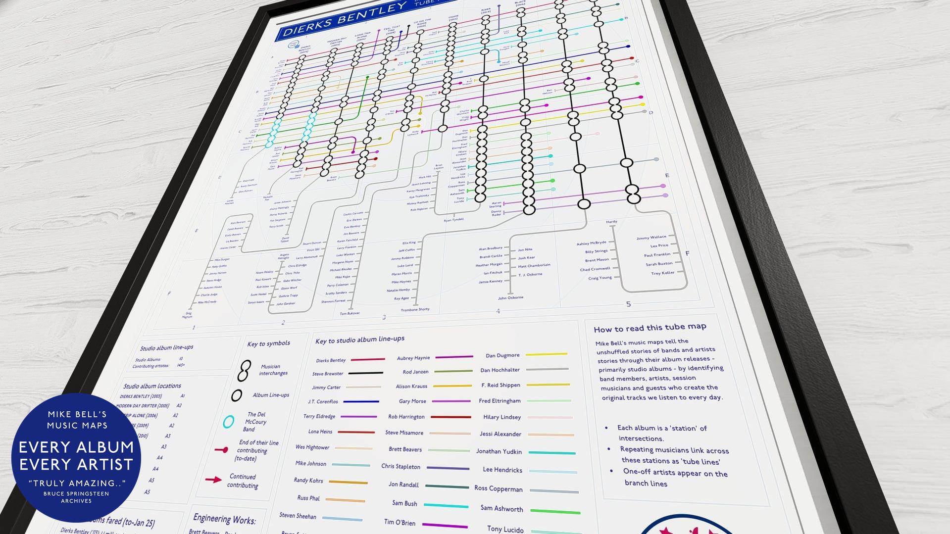 Tube map-style diagram visualizing Dierks Bentley’s musical journey, collaborations, and album history.