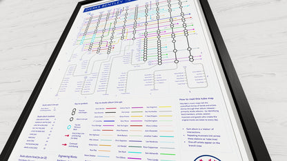 Tube map-style diagram visualizing Dierks Bentley’s musical journey, collaborations, and album history.