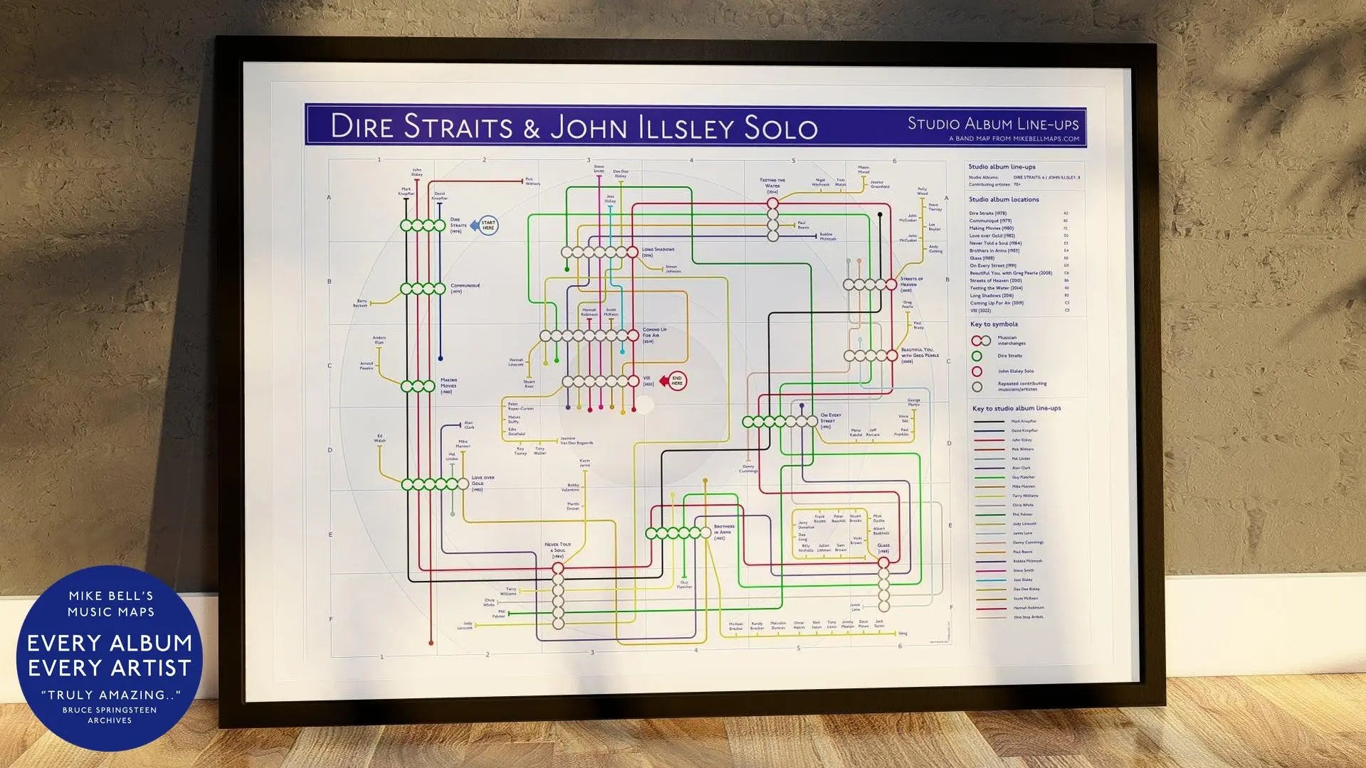 Front-on shot of Dire Straits discography print - interconnections and iconic style