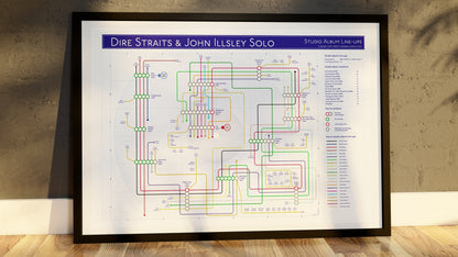 Front-on shot of Dire Straits discography print - interconnections and iconic style