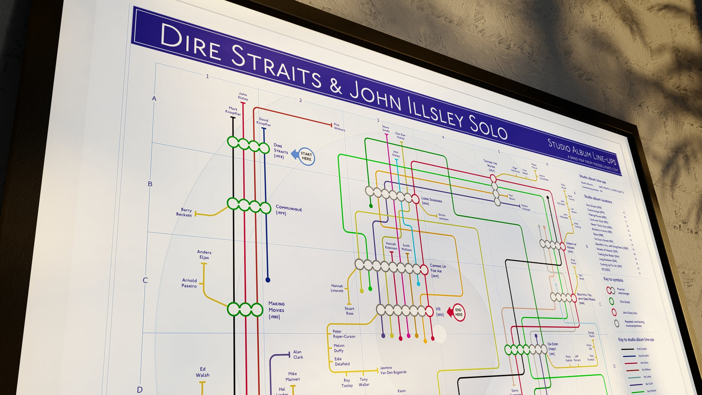 Close-up of a colorful route chart capturing Dire Straits album journey in a frame
