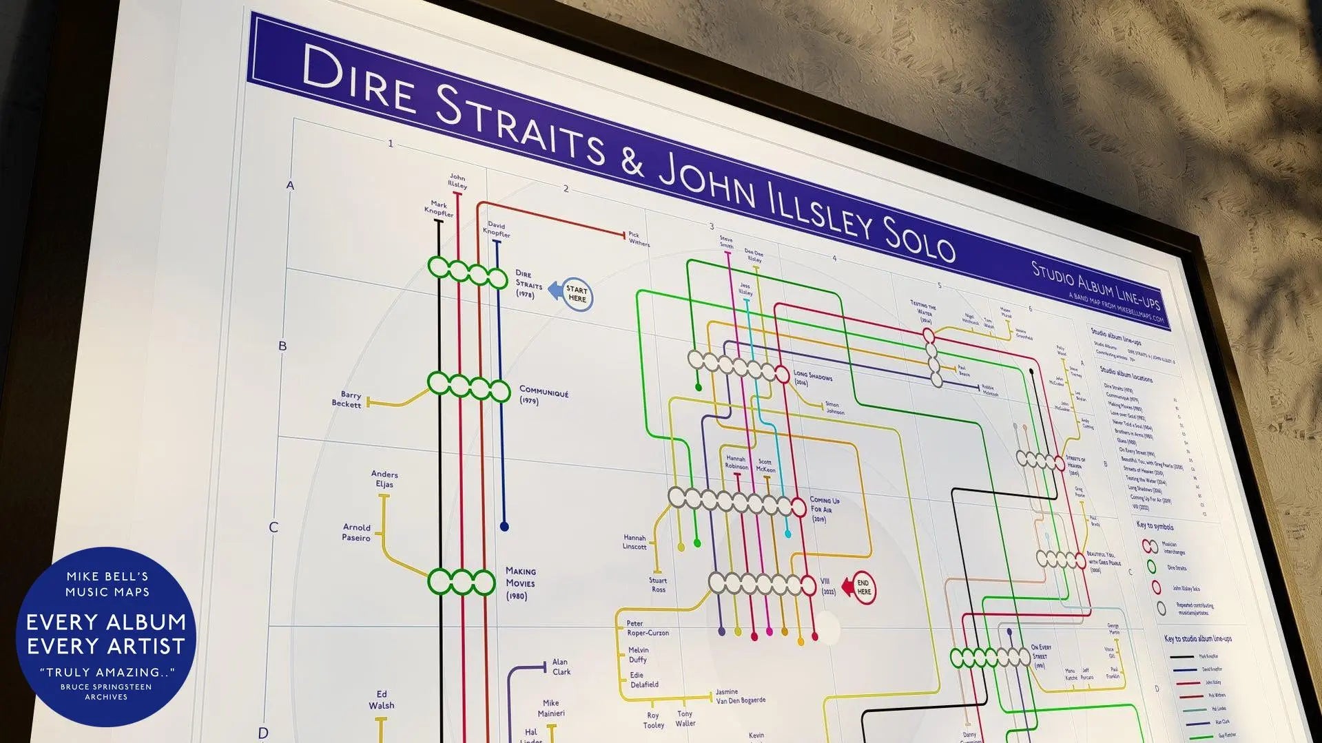 Close-up of a colorful route chart capturing Dire Straits album journey in a frame
