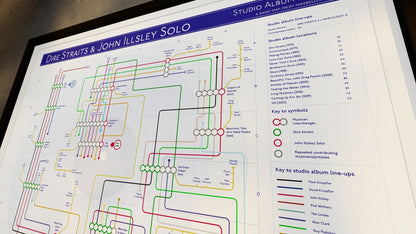 Side shot of a sleek frame showcasing Dire Straits timeline as art print
