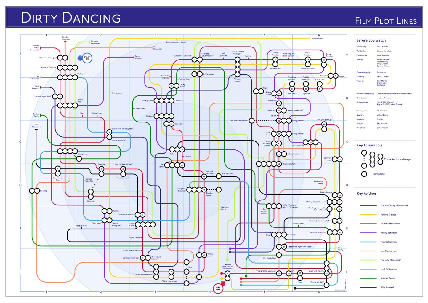 DIRTY DANCING FILM PLOT LINES TUBE UNDERGROUND MAP 2