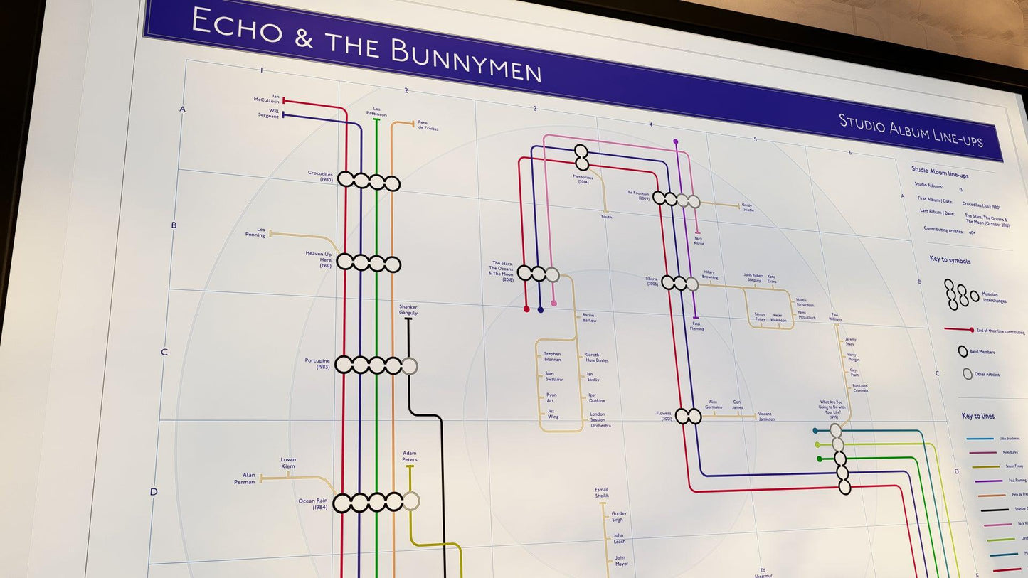 Close-up of a colourful route chart capturing Echo & the Bunnymen's album journey in a frame
