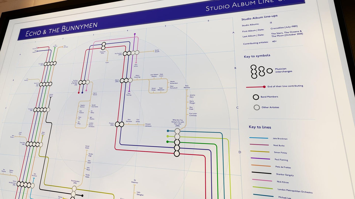 Side shot of a sleek frame showcasing Echo & the Bunnymen's timeline as art print