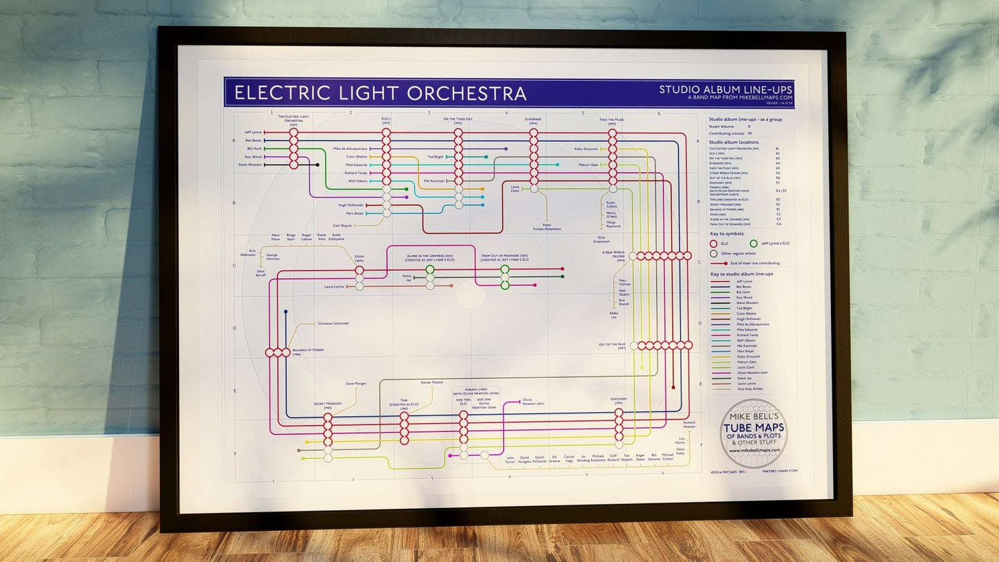 ELO - Studio Album Music Map-MikeBellMaps