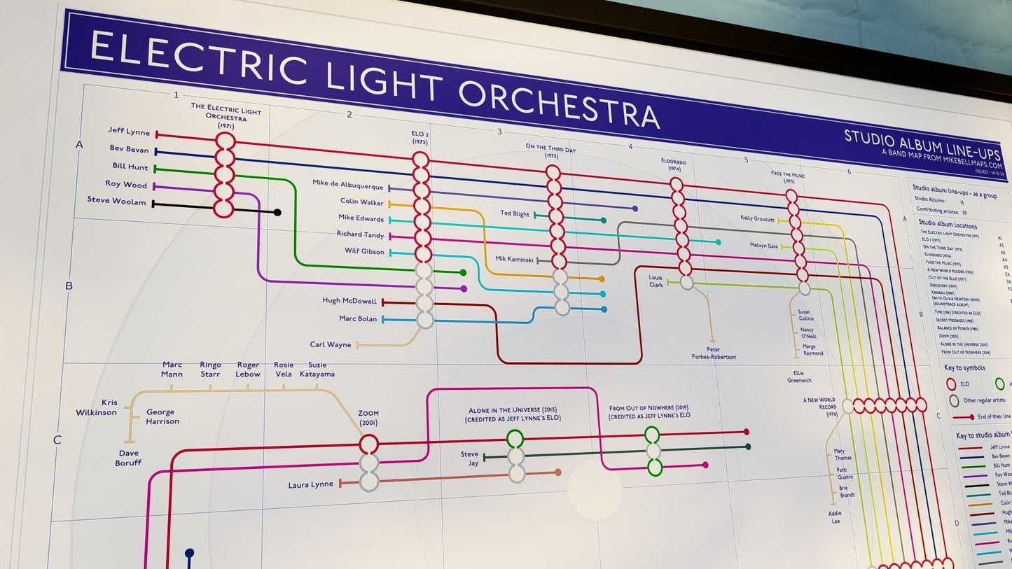 Close-up of a colorful route chart capturing ELO's album journey in a frame