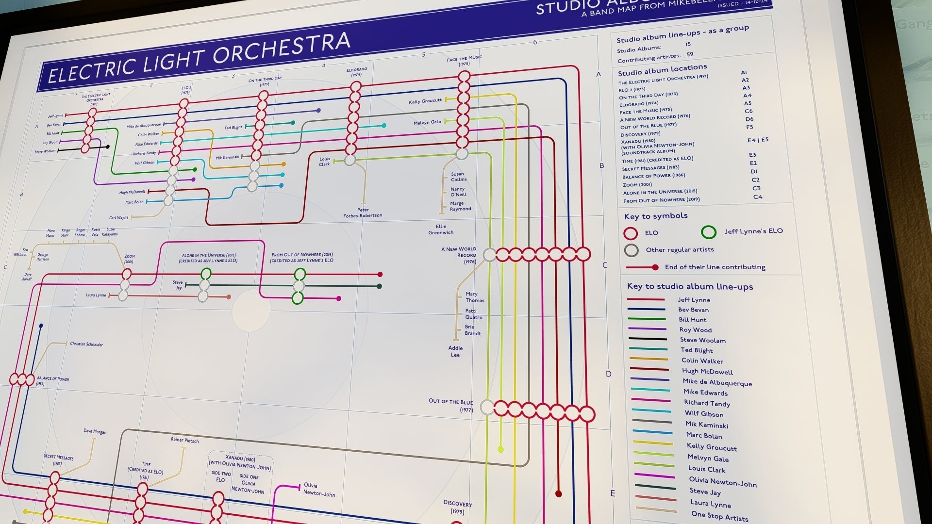 Side shot of a sleek frame showcasing ELO's MUSIC MAP as art print