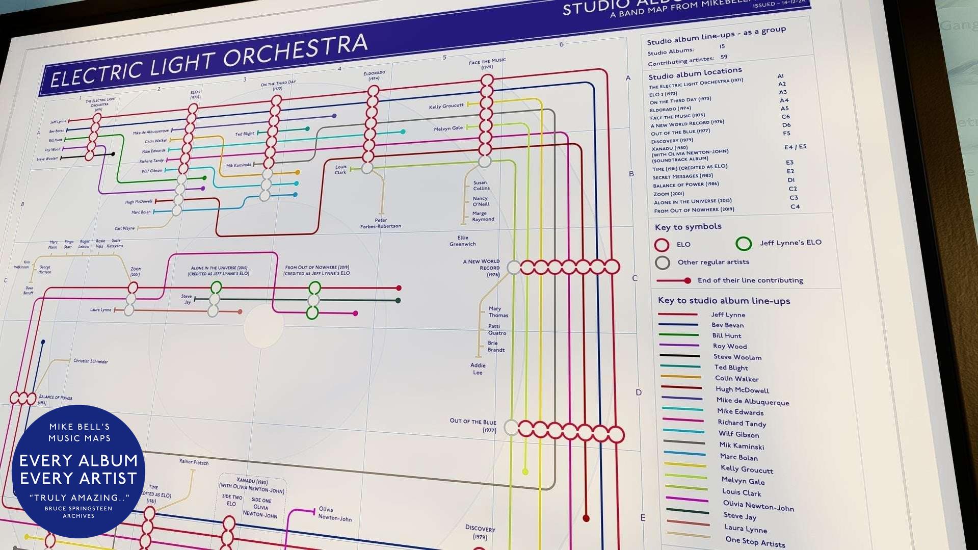 Side shot of a sleek frame showcasing ELO's albums in order Music MAP as art print