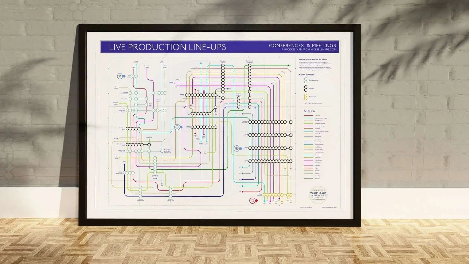 CONFERENCE &amp; EVENT - Process Tube Map