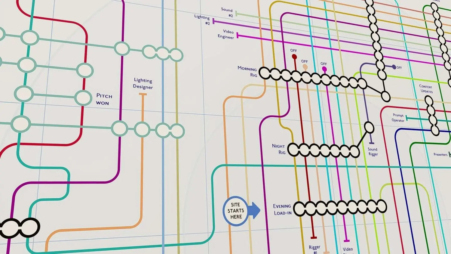 CONFERENCE &amp; EVENT - Process Tube Map
