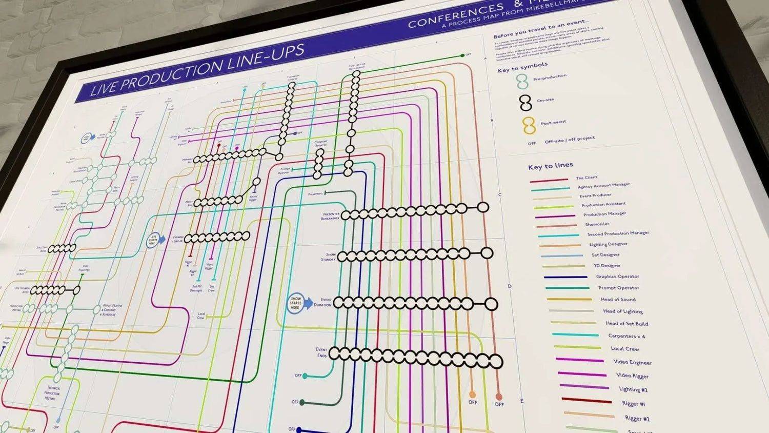 CONFERENCE &amp; EVENT - Process Tube Map